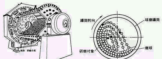 �����¹�Vɽ�Cе�������޹�˾��ˮ����ĥ�C�ĺ������